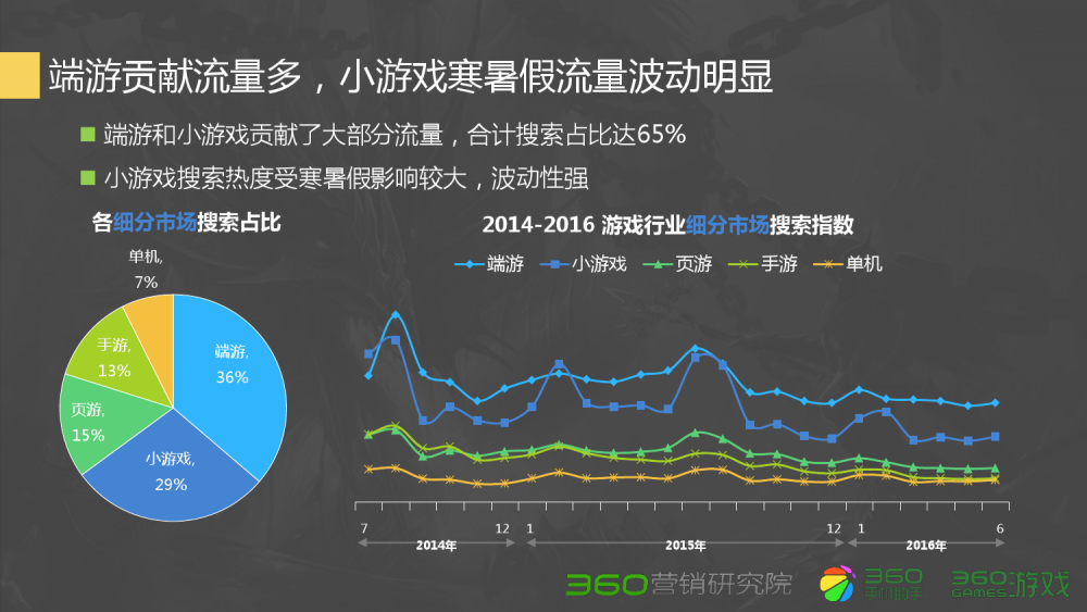 梦幻西游如何修图赚钱