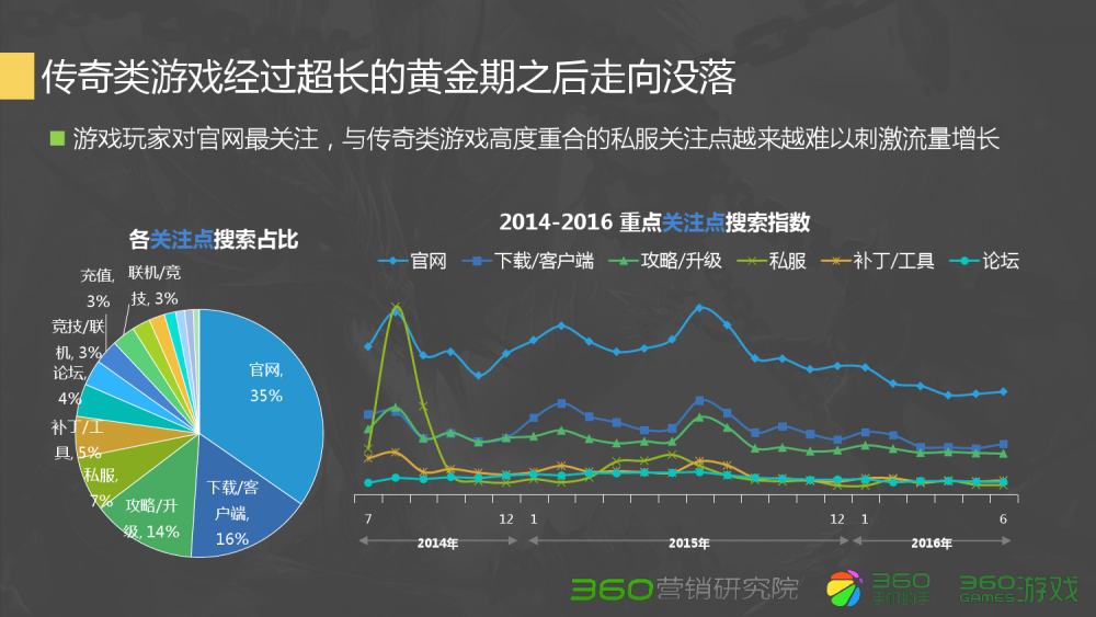 完美国际已经完了