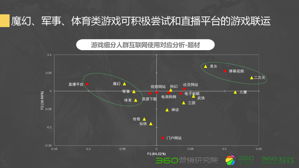 梦幻西游好用的召唤兽心得