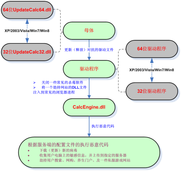 梦幻西游家园怎么关闭